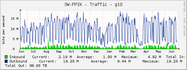 SW-FPIK - Traffic - g10
