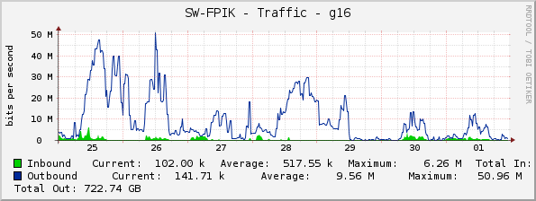 SW-FPIK - Traffic - g16