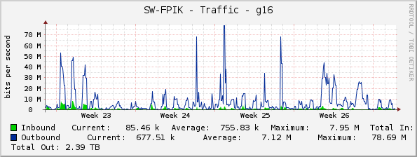 SW-FPIK - Traffic - g16