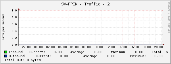 SW-FPIK - Traffic - 2