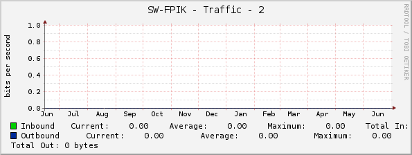 SW-FPIK - Traffic - 2