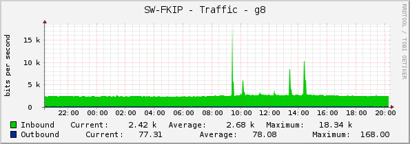 SW-FKIP - Traffic - g8