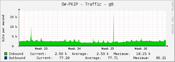 SW-FKIP - Traffic - g8