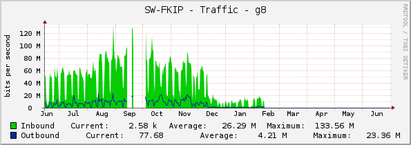 SW-FKIP - Traffic - g8