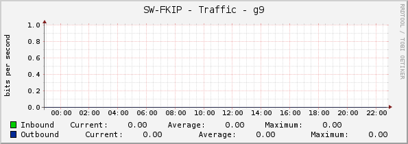 SW-FKIP - Traffic - g9