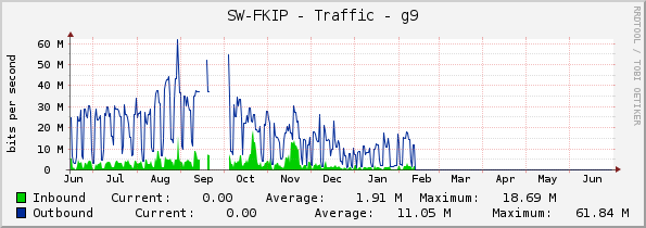 SW-FKIP - Traffic - g9