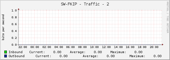 SW-FKIP - Traffic - 2