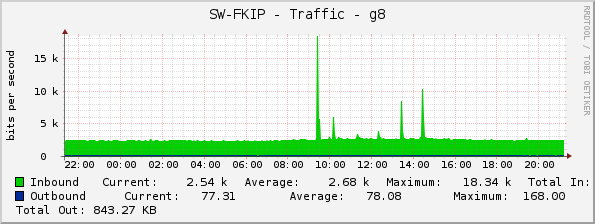 SW-FKIP - Traffic - g8