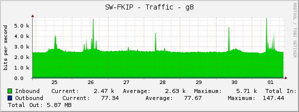 SW-FKIP - Traffic - g8