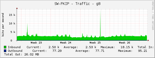 SW-FKIP - Traffic - g8