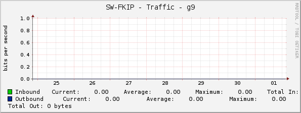 SW-FKIP - Traffic - g9