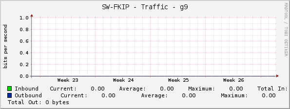 SW-FKIP - Traffic - g9