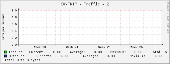 SW-FKIP - Traffic - 2