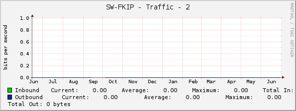 SW-FKIP - Traffic - 2