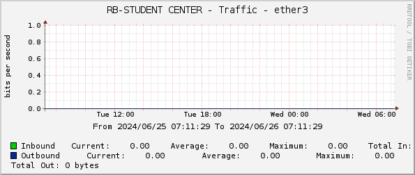RB-STUDENT CENTER - Traffic - ether3